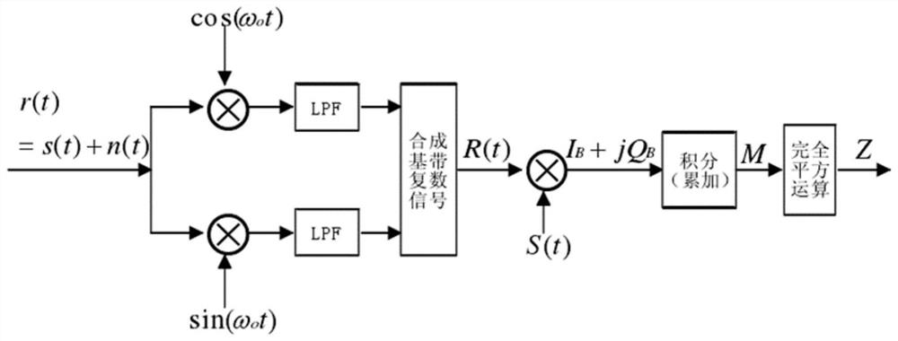 CPFSK demodulation baseband implementation method