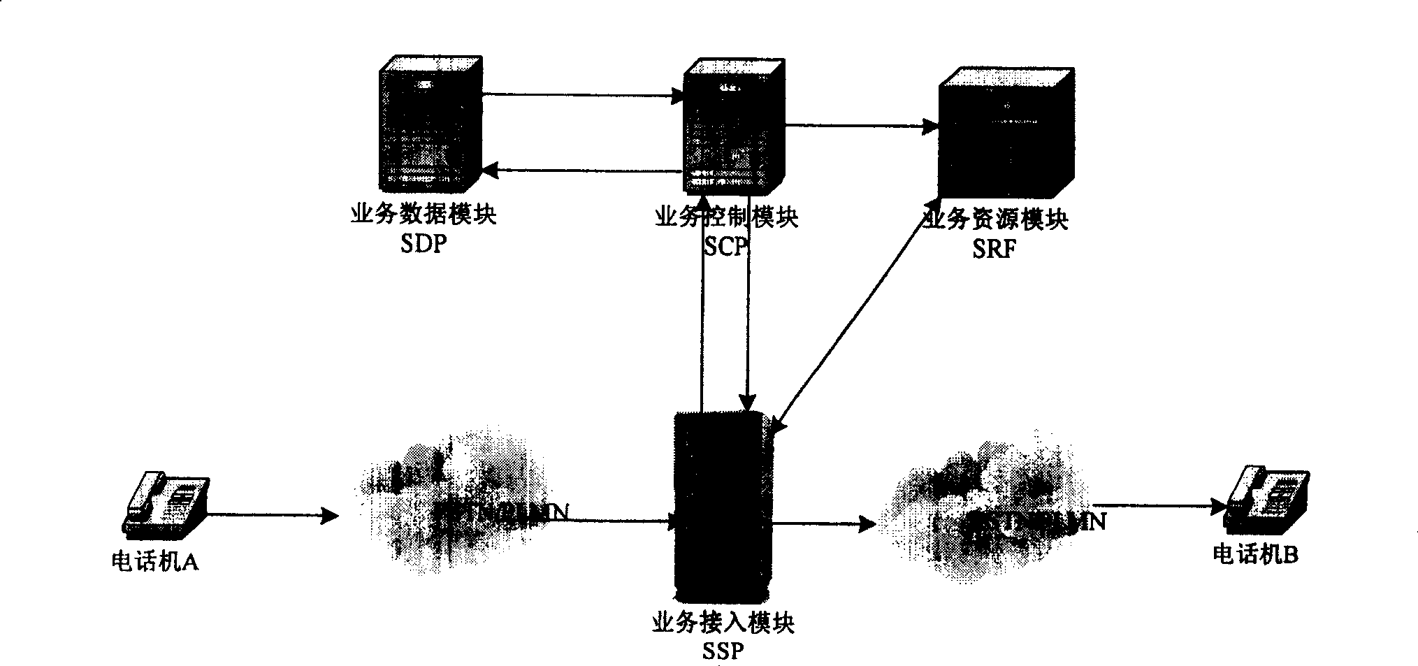 Method for realizing user extension set roaming by voice flow setting