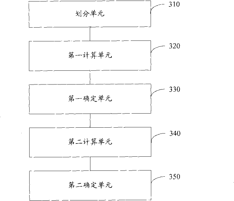 Determining method and device of neighbor cells