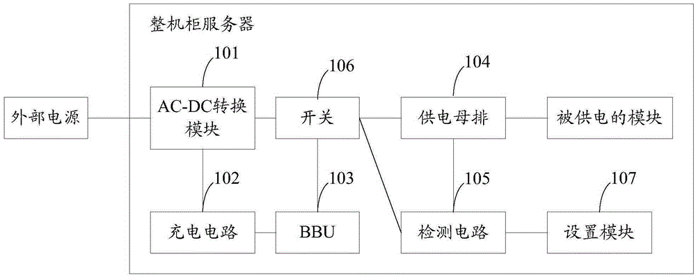 Continuous power supply system and method