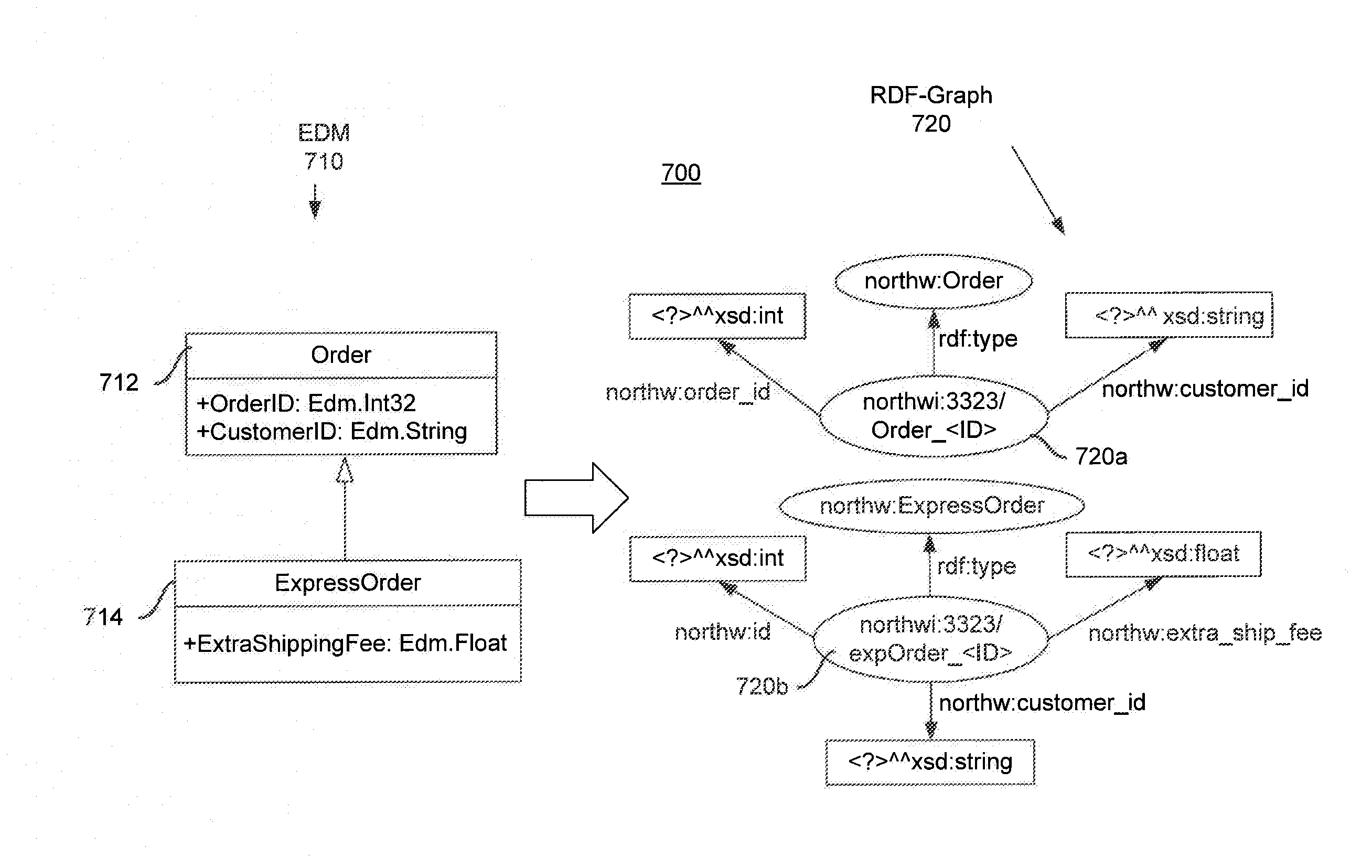 Semantic Mapping of Data From An Entity-Relationship Model to a Graph-Based Data Format to Facilitate Simplified Querying