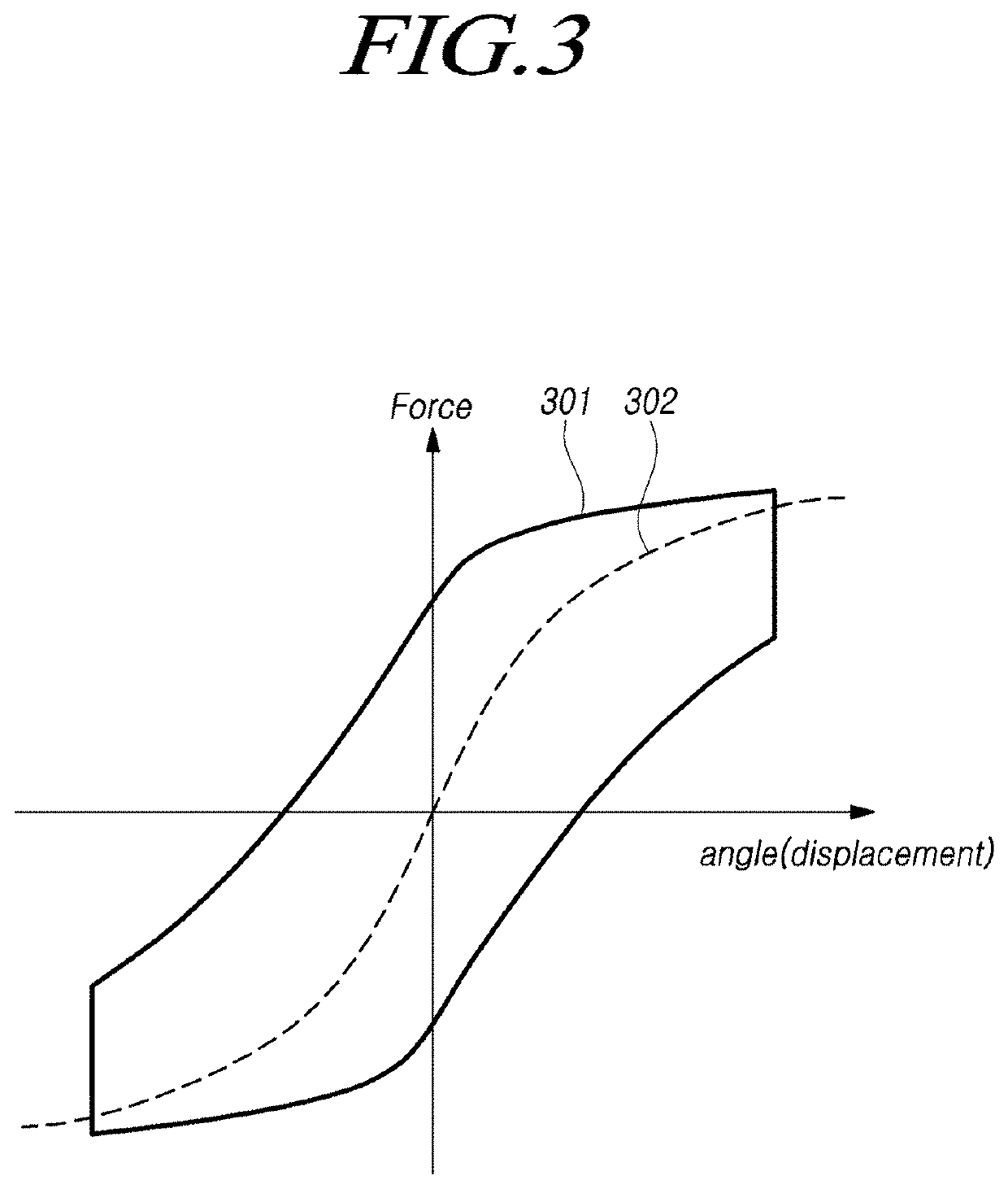 Steer-by-wire steering device