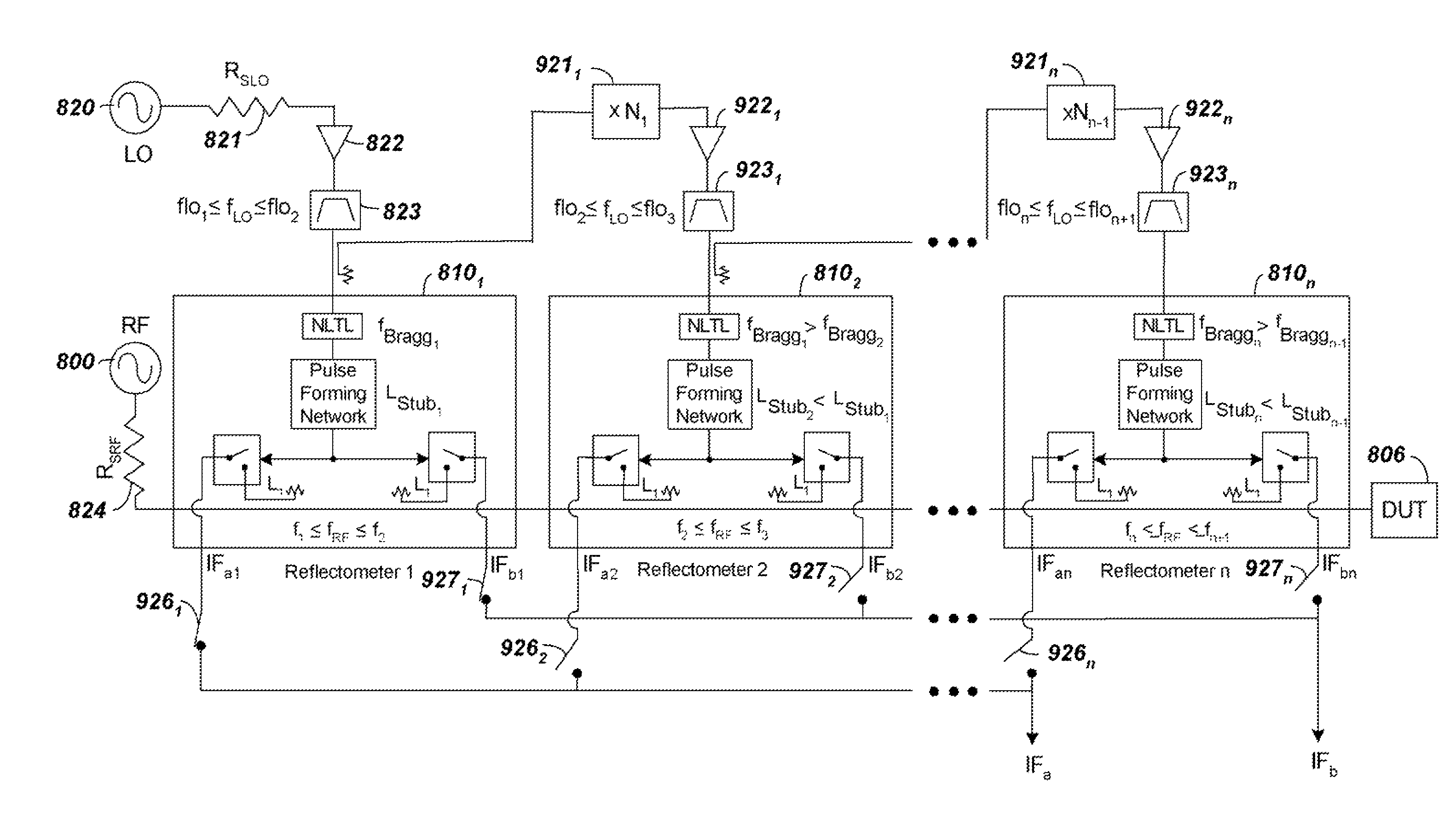 Frequency-scalable shockline-based VNA