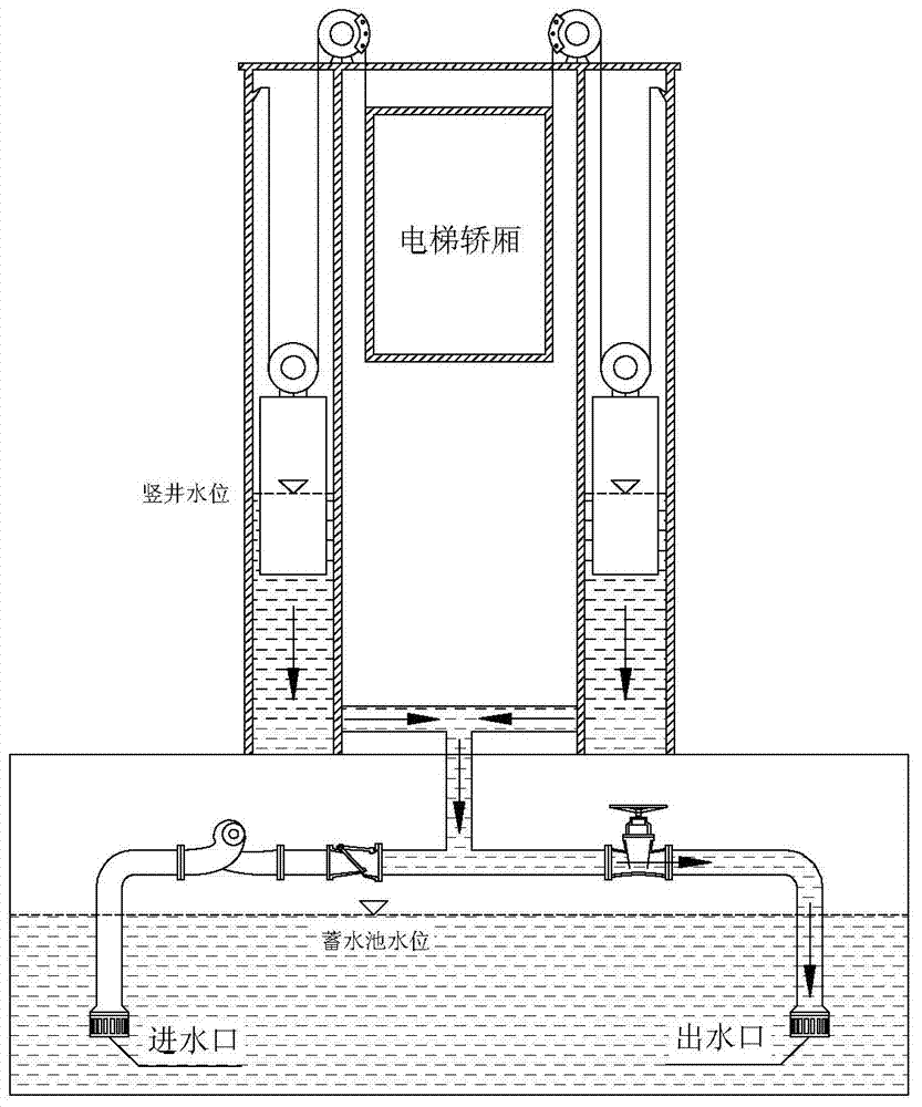 Elevator lifted by adopting ship lock water delivery theory and operation control method thereof