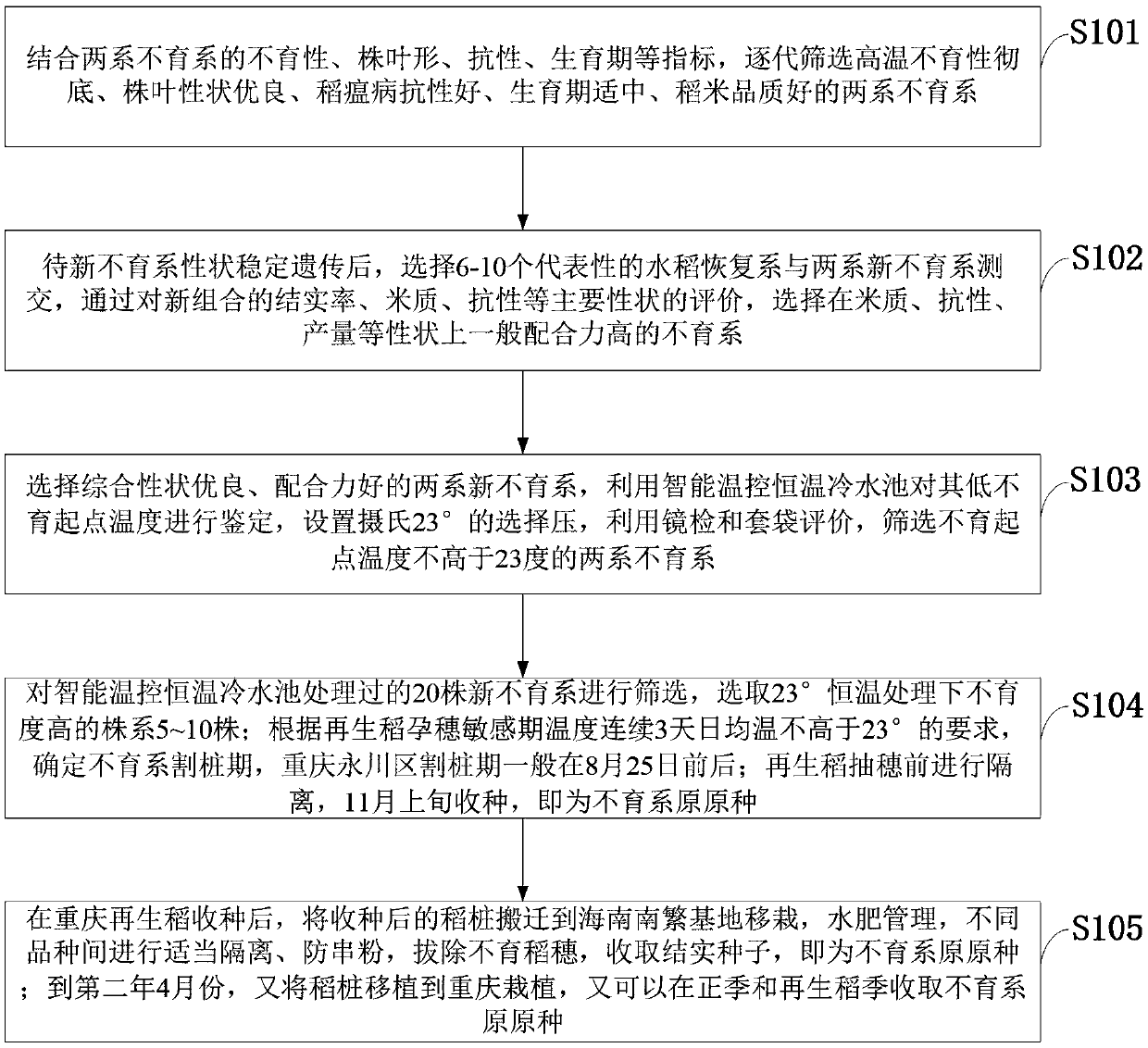 Asexual regeneration purity preservation method for hybrid rice of dual-purpose genie sterile line