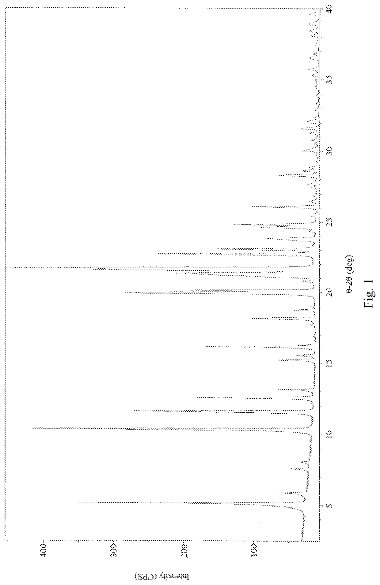 Treprostinil monohydrate crystals and methods for preparation thereof