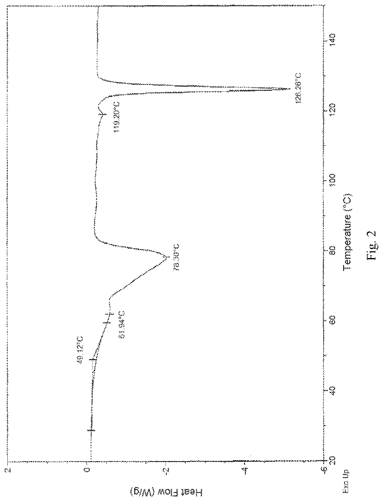 Treprostinil monohydrate crystals and methods for preparation thereof