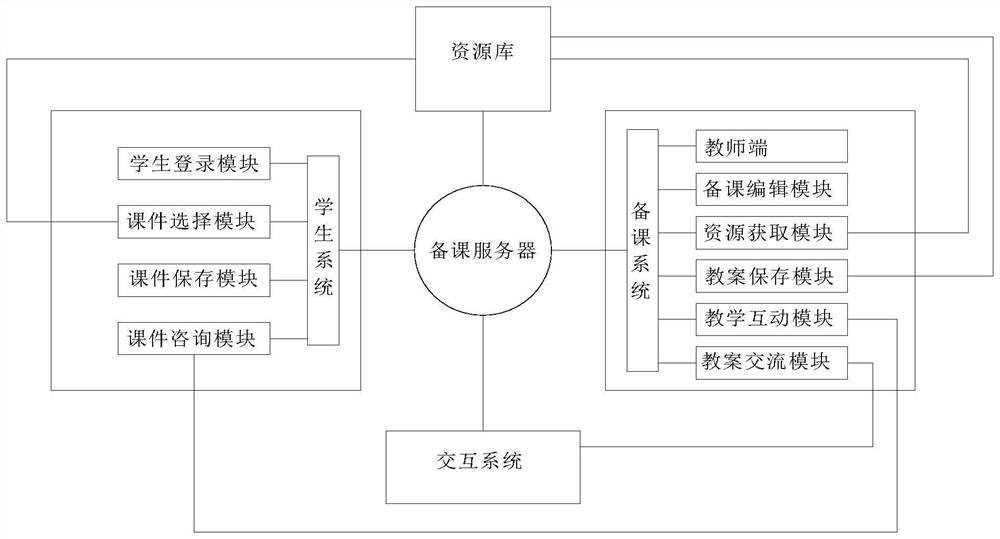 Intelligent lesson preparation system