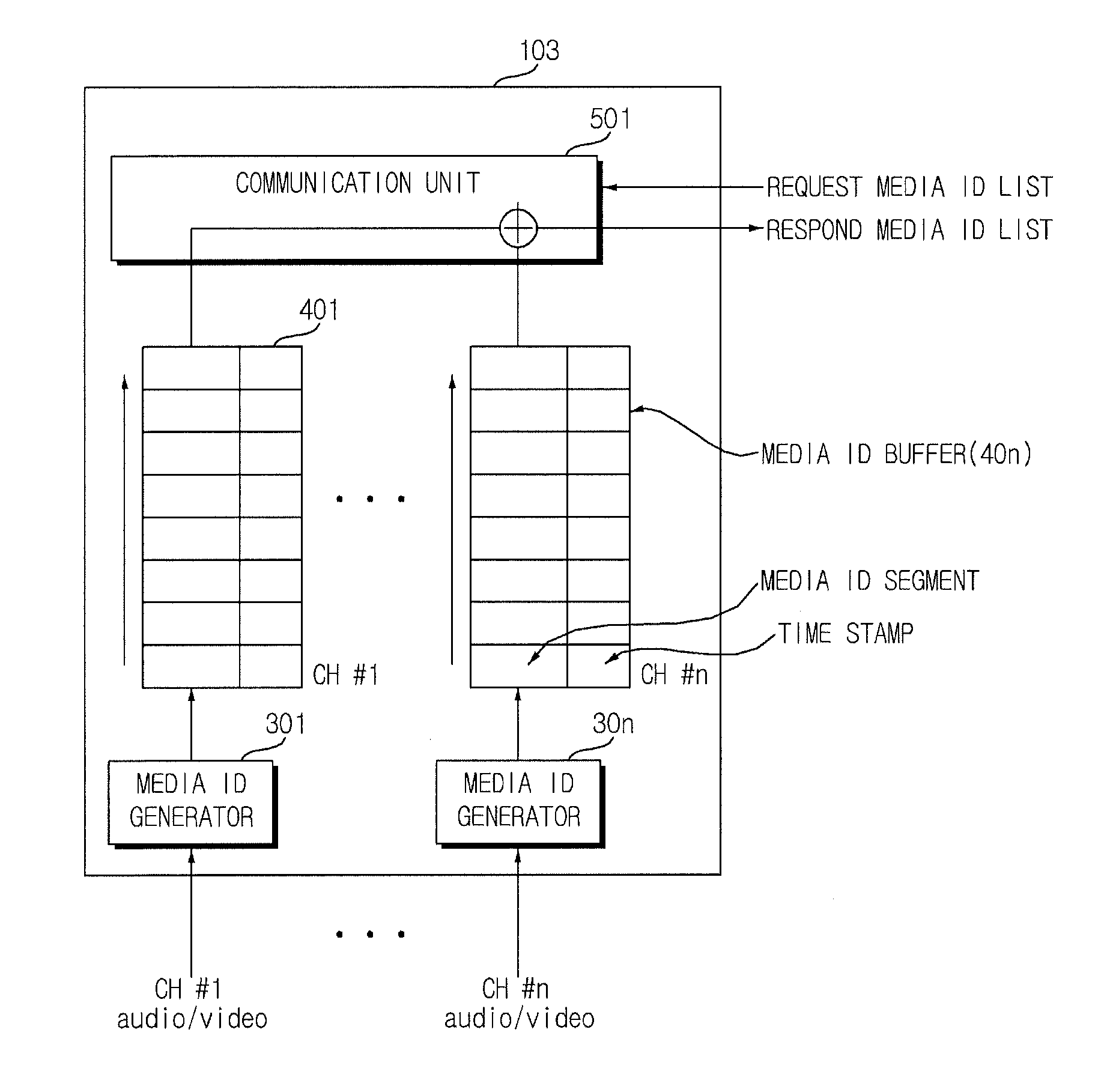 System and method of providing personalized service