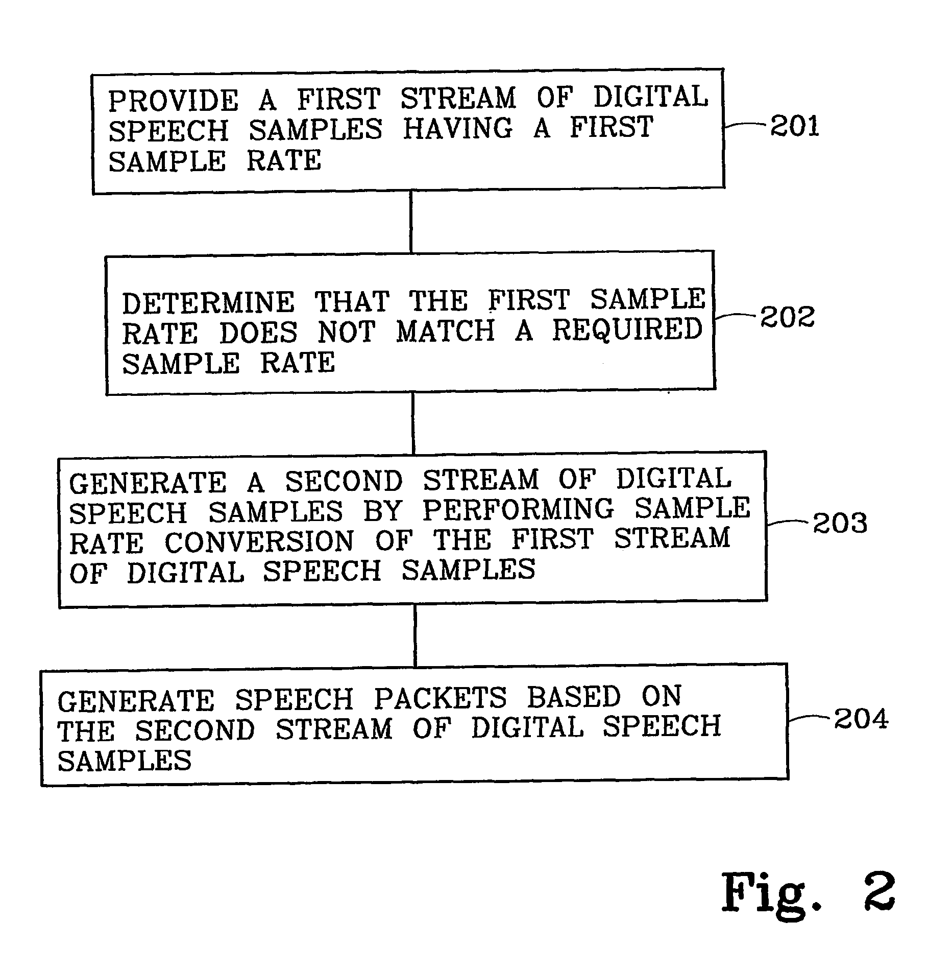 Method and a communication apparatus in a communication system