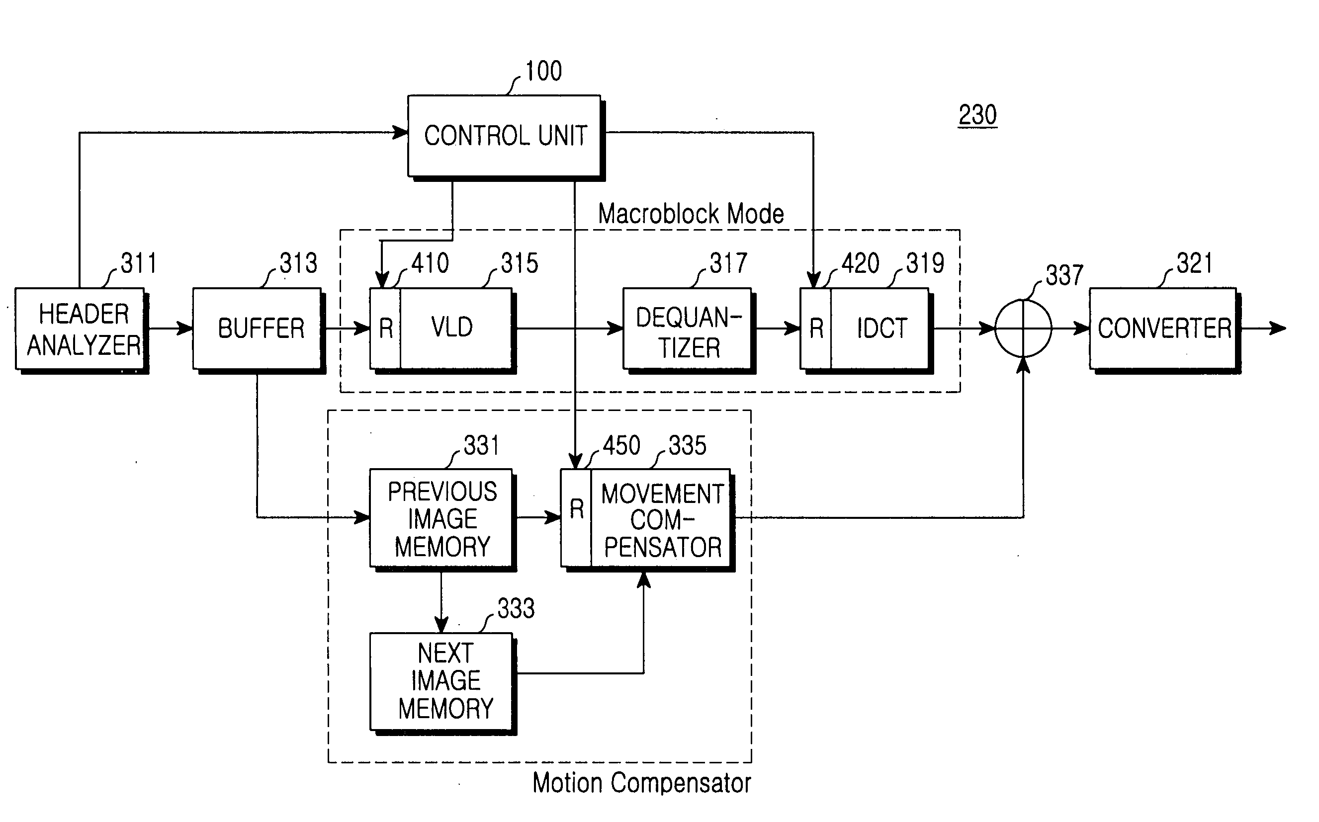 Apparatus and method for processing an image signal in a digital broadcast receiver