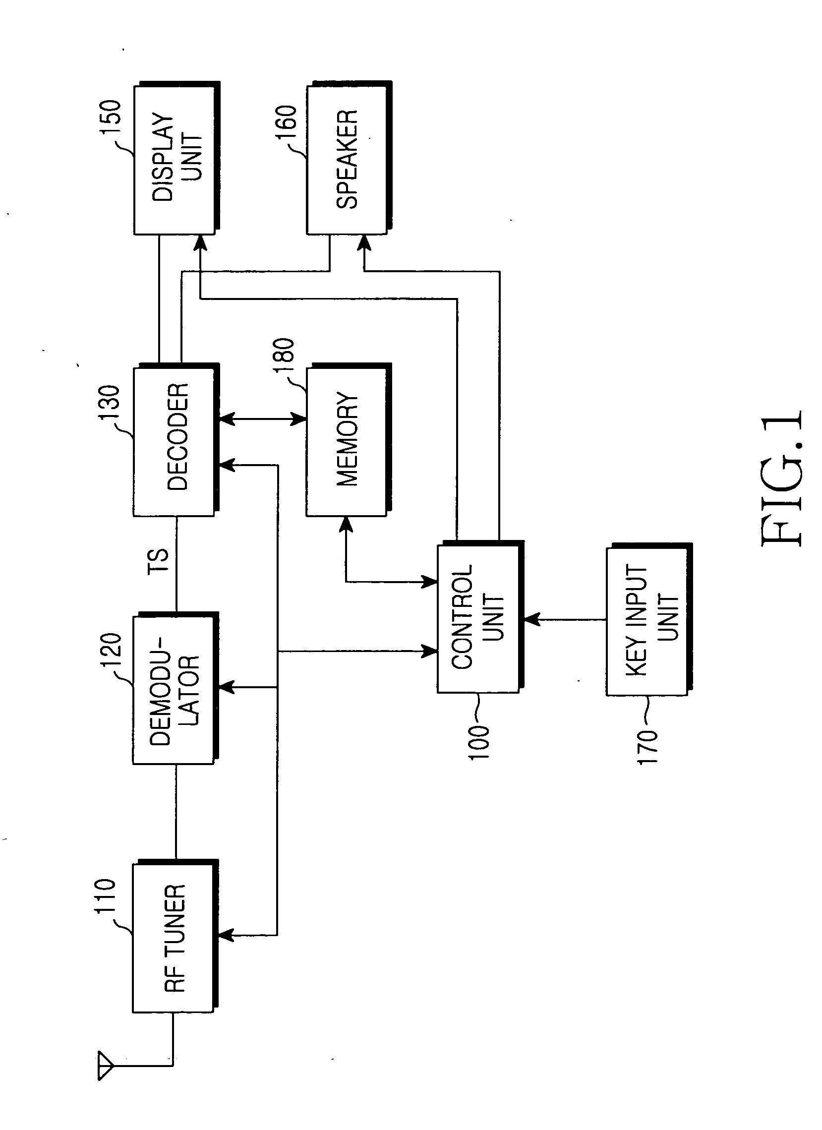 Apparatus and method for processing an image signal in a digital broadcast receiver