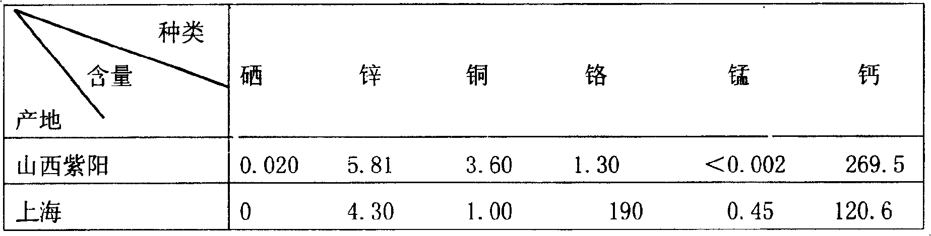 Zijing kidney reinforcing pill