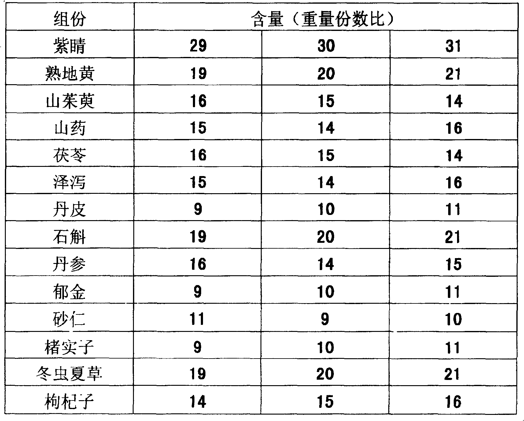 Zijing kidney reinforcing pill