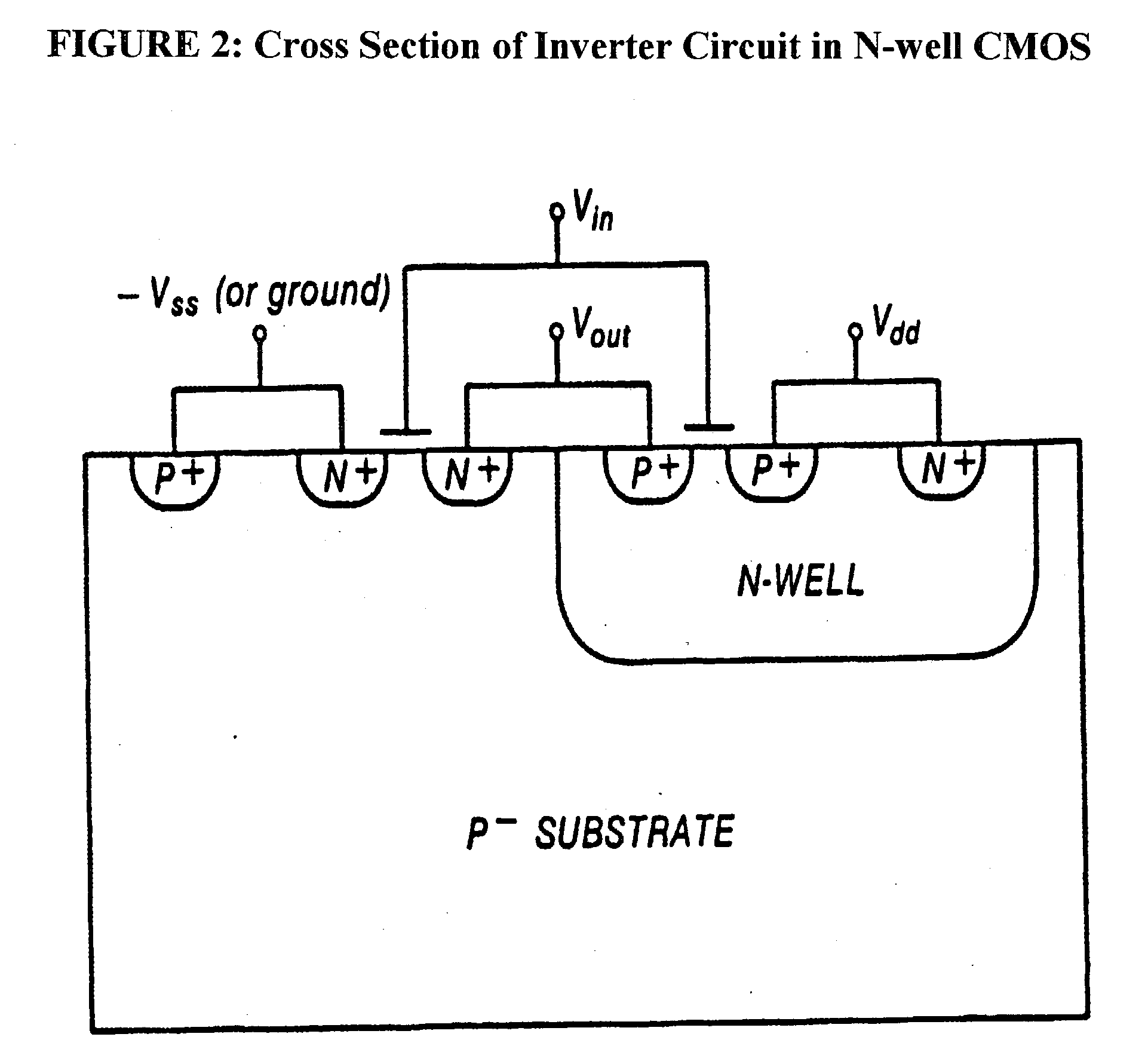 Technique for suppression of latchup in integrated circuits (ICS)