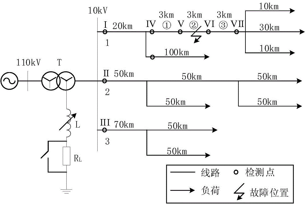 Euclidean distance-based distribution network line fault section locating method