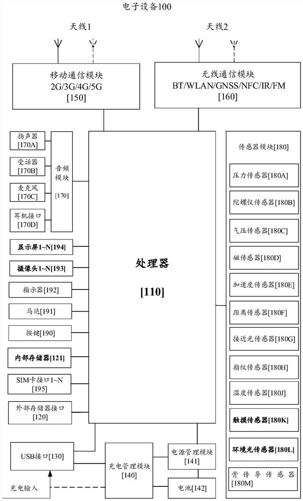 Image processing method, user interface and electronic equipment