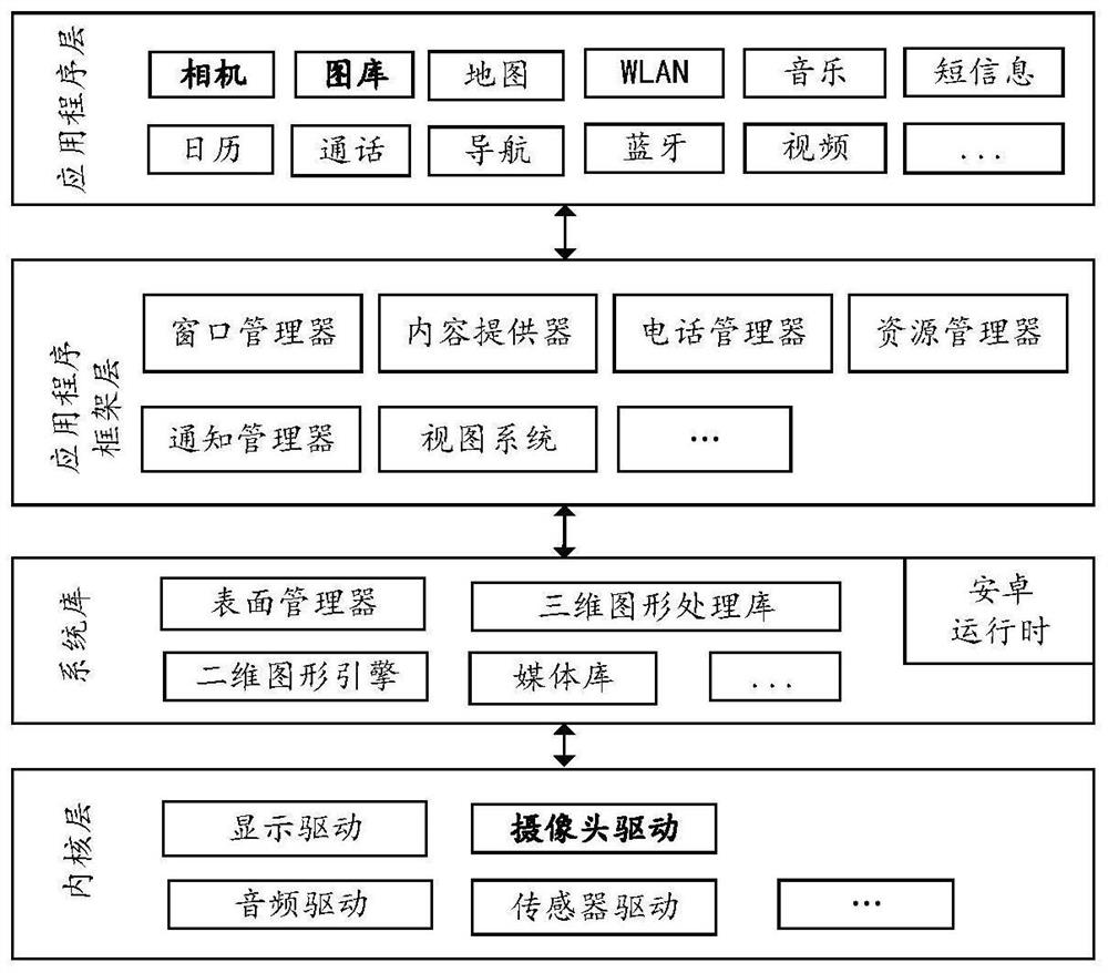 Image processing method, user interface and electronic equipment