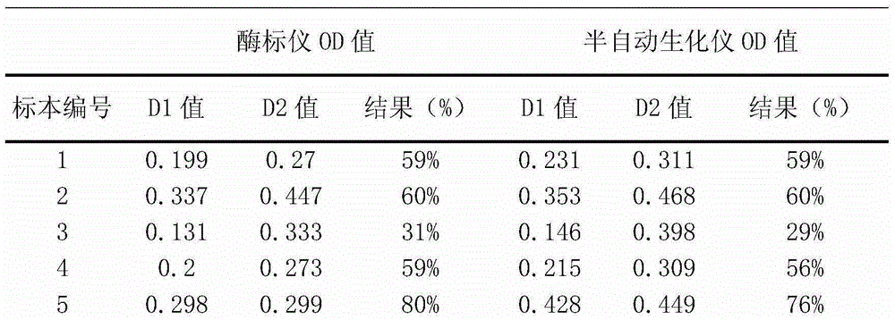 Improved erythrocyte osmotic fragility detection method