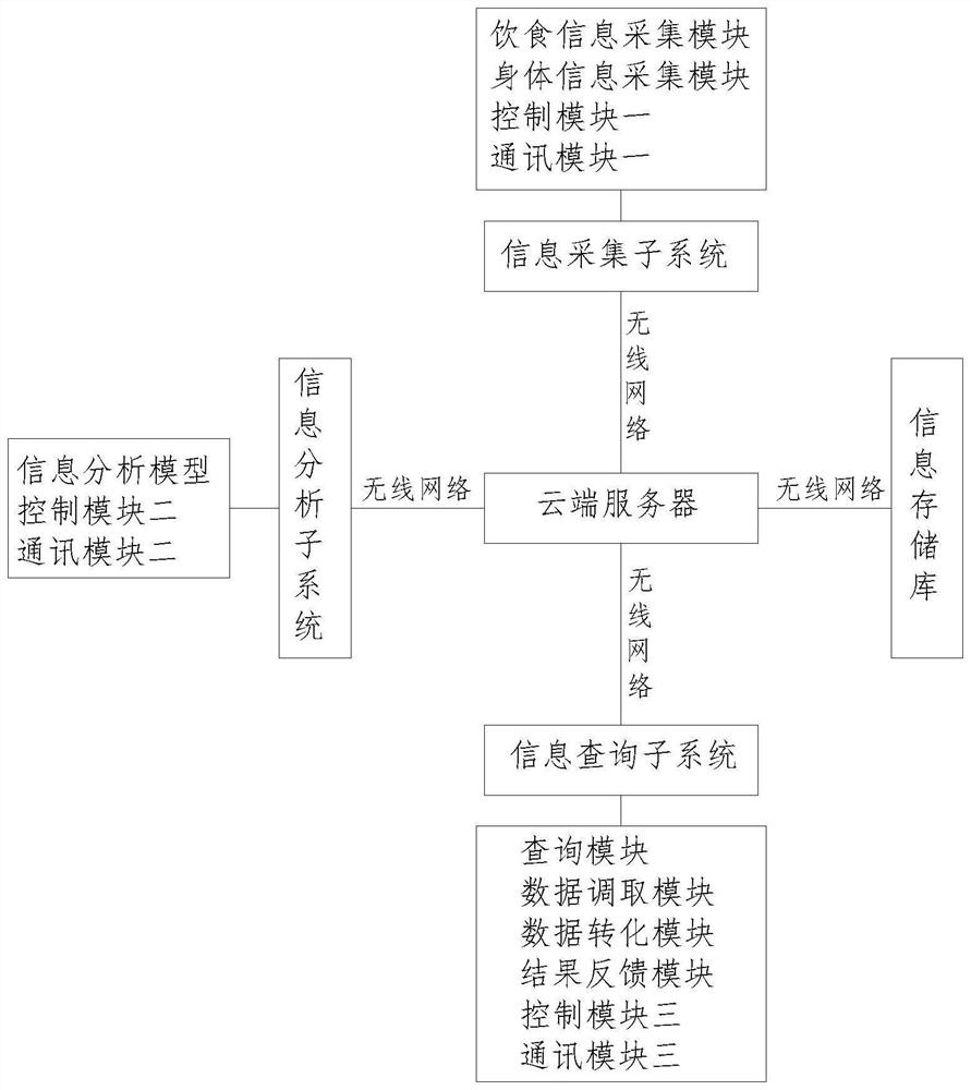 Dietary behavior information acquisition system and method