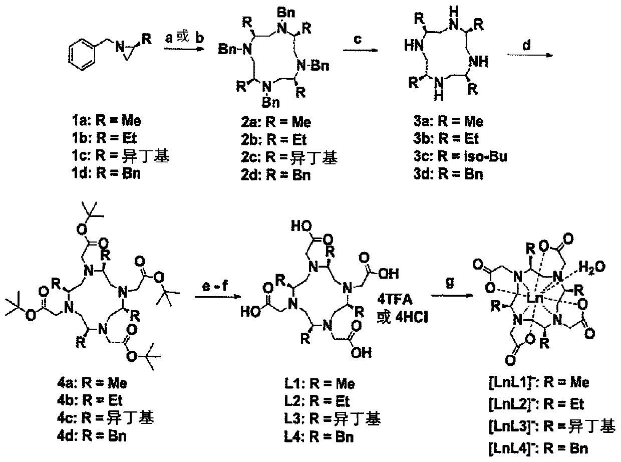 Chiral cyclen compounds and their uses