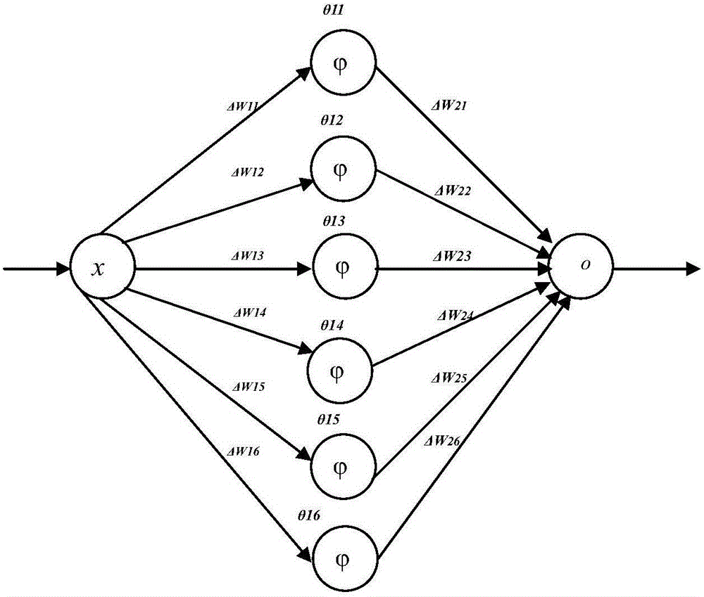 BP neural network image segmentation method and device based on adaptive genetic algorithm