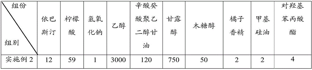 Ebastine oral liquid preparation and preparation method thereof