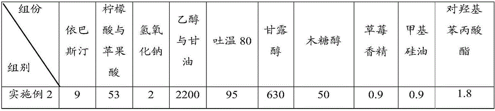 Ebastine oral liquid preparation and preparation method thereof