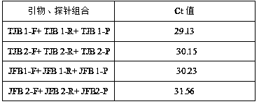 Double detection kit for citrus anthracnose and citrus foot rot and its application