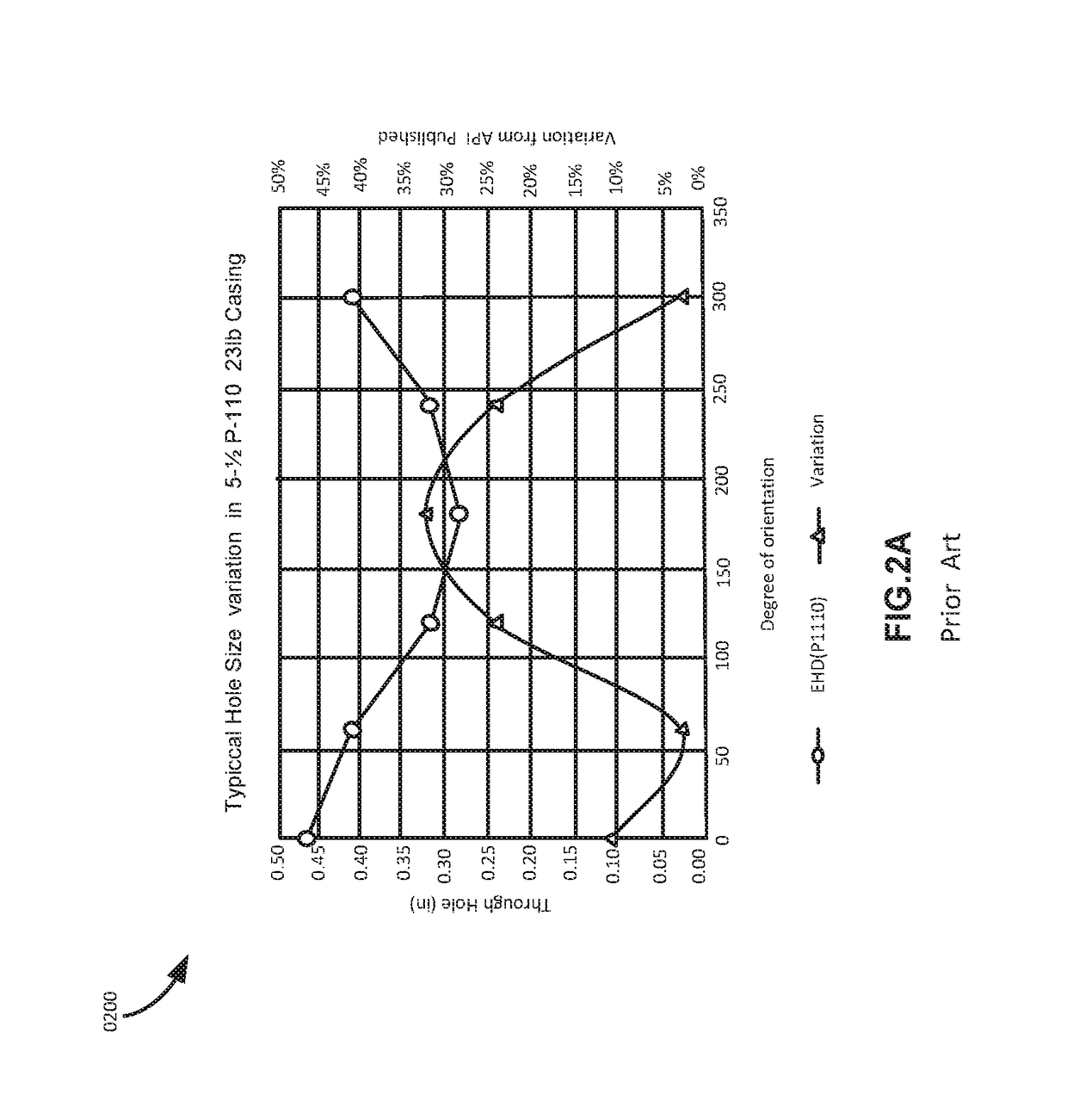 Constant entrance hole perforating gun system and method