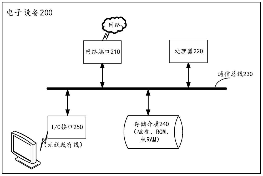 File processing method, device and equipment and storage medium