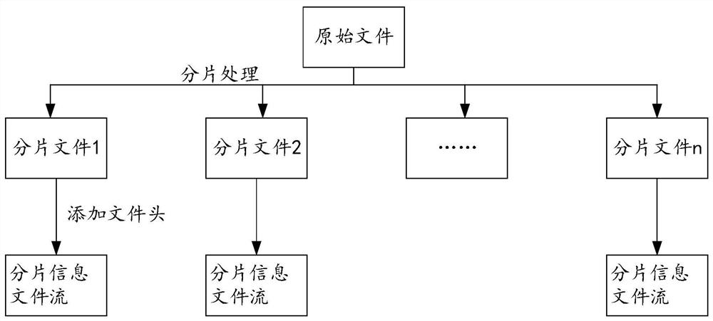 File processing method, device and equipment and storage medium