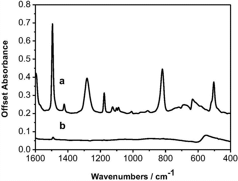 Method for carrying out surface-enhanced infrared absorption spectroscopy (SEIRAS) detection by adopting nanoscale aluminium-doped zinc oxide (AZO) as substrate