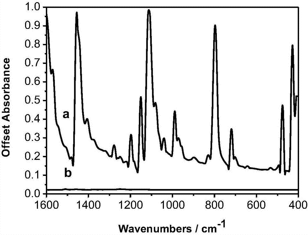 Method for carrying out surface-enhanced infrared absorption spectroscopy (SEIRAS) detection by adopting nanoscale aluminium-doped zinc oxide (AZO) as substrate