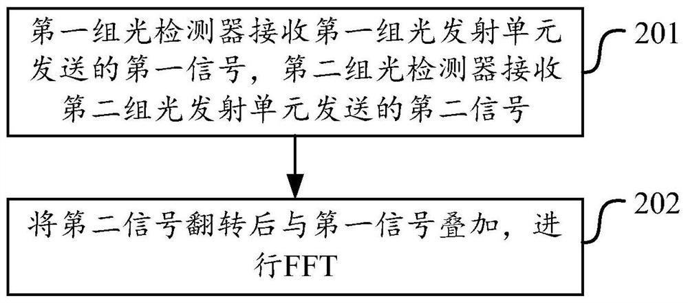 Signal sending method and device, signal receiving method and device and storage medium