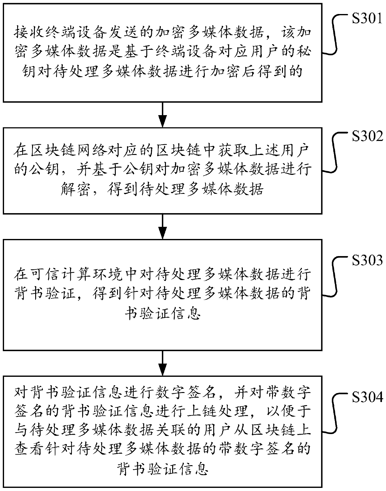Data processing method and device based on block chain and storage medium