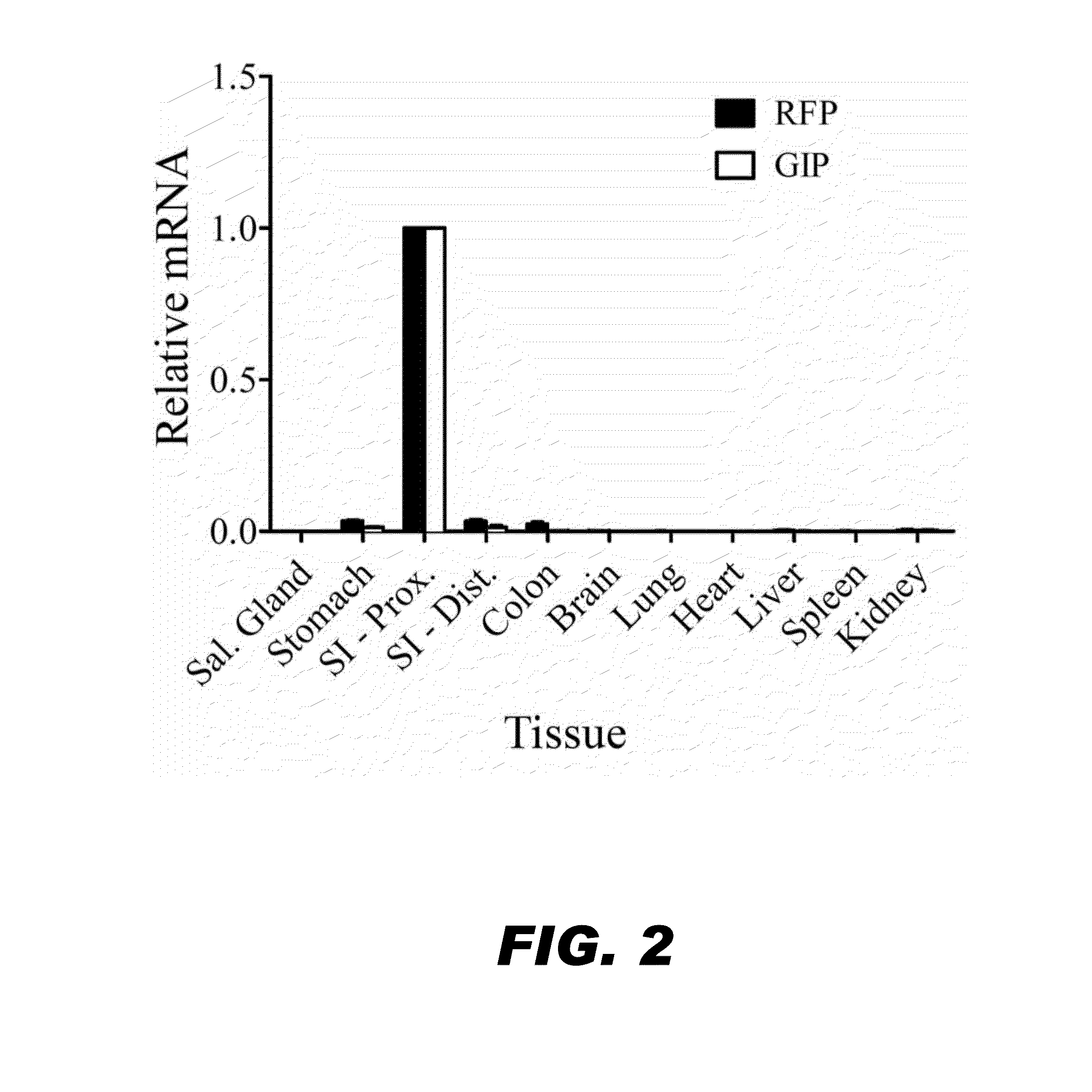 Methods and compositions for modulating insulin regulation