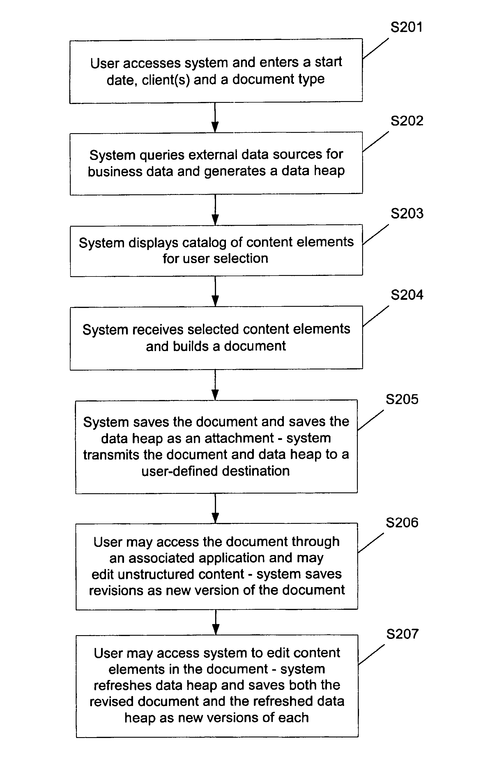 System and method for automating document generation