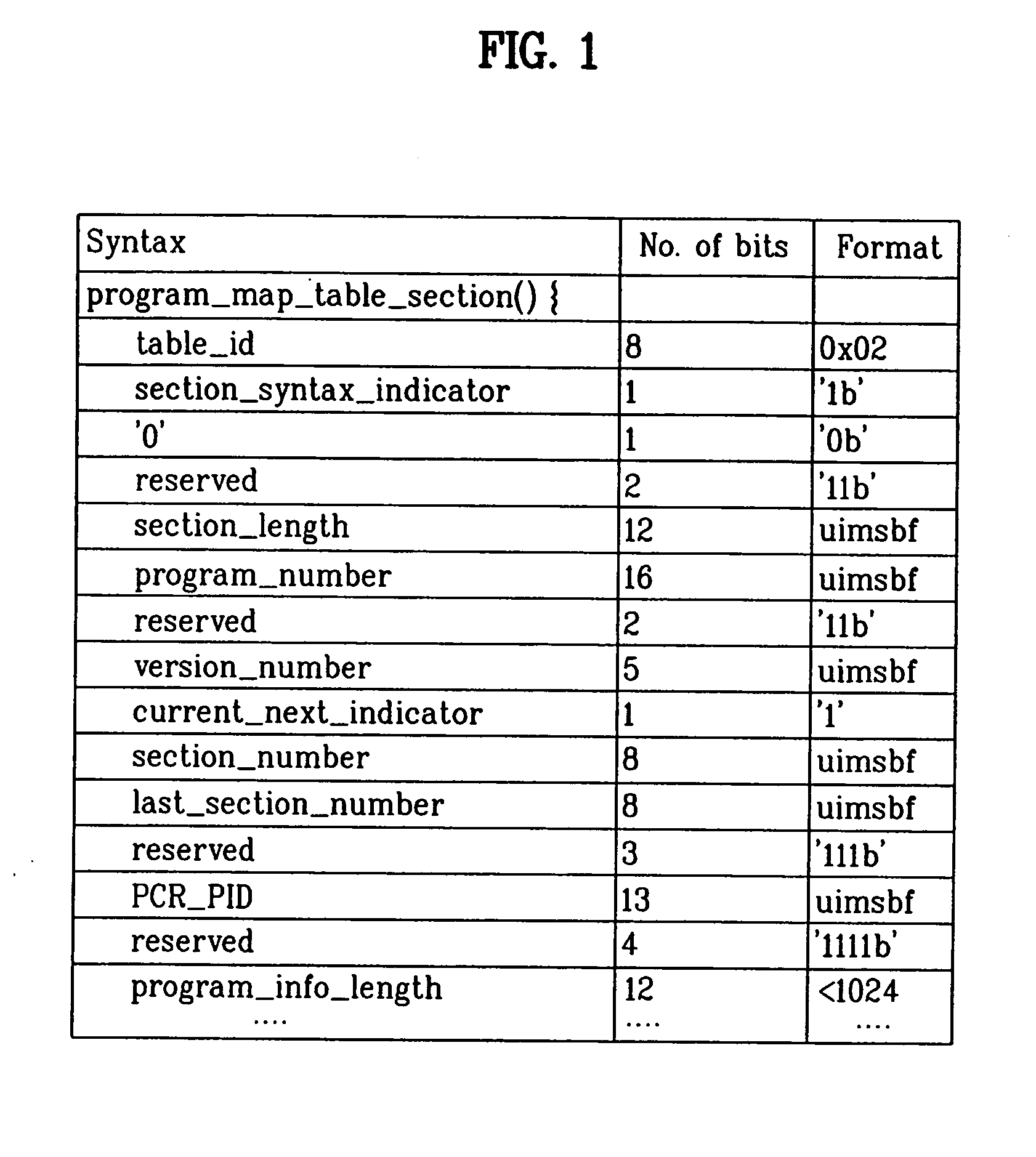 Digital television signal, method of processing a digital television signal in a transmitter and a receiver, and receiver