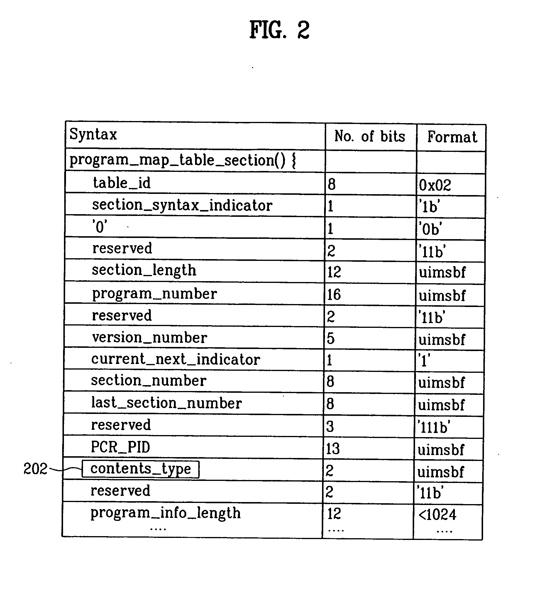 Digital television signal, method of processing a digital television signal in a transmitter and a receiver, and receiver