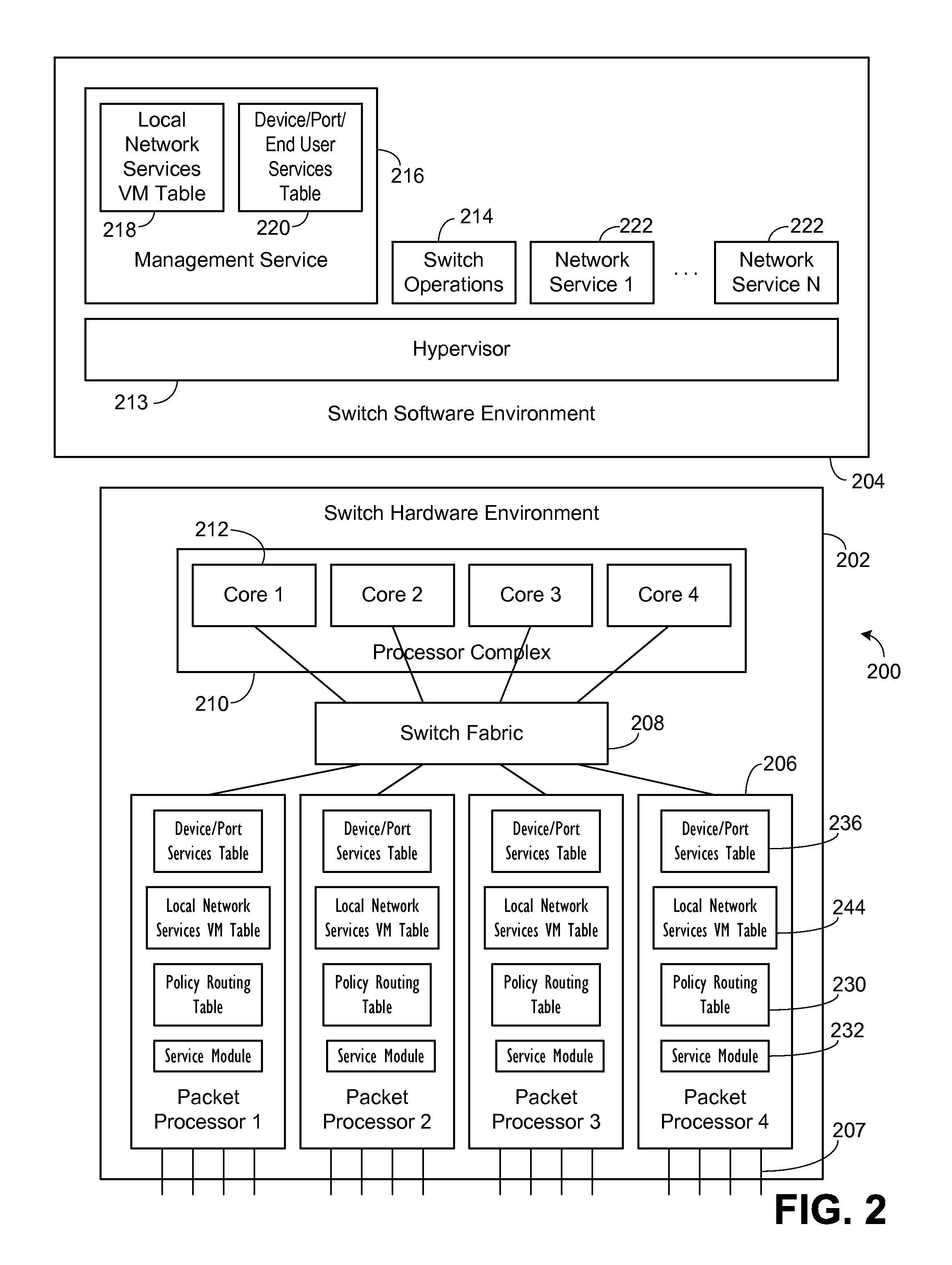 Ingress and egress switch which determines services related to an incoming packet