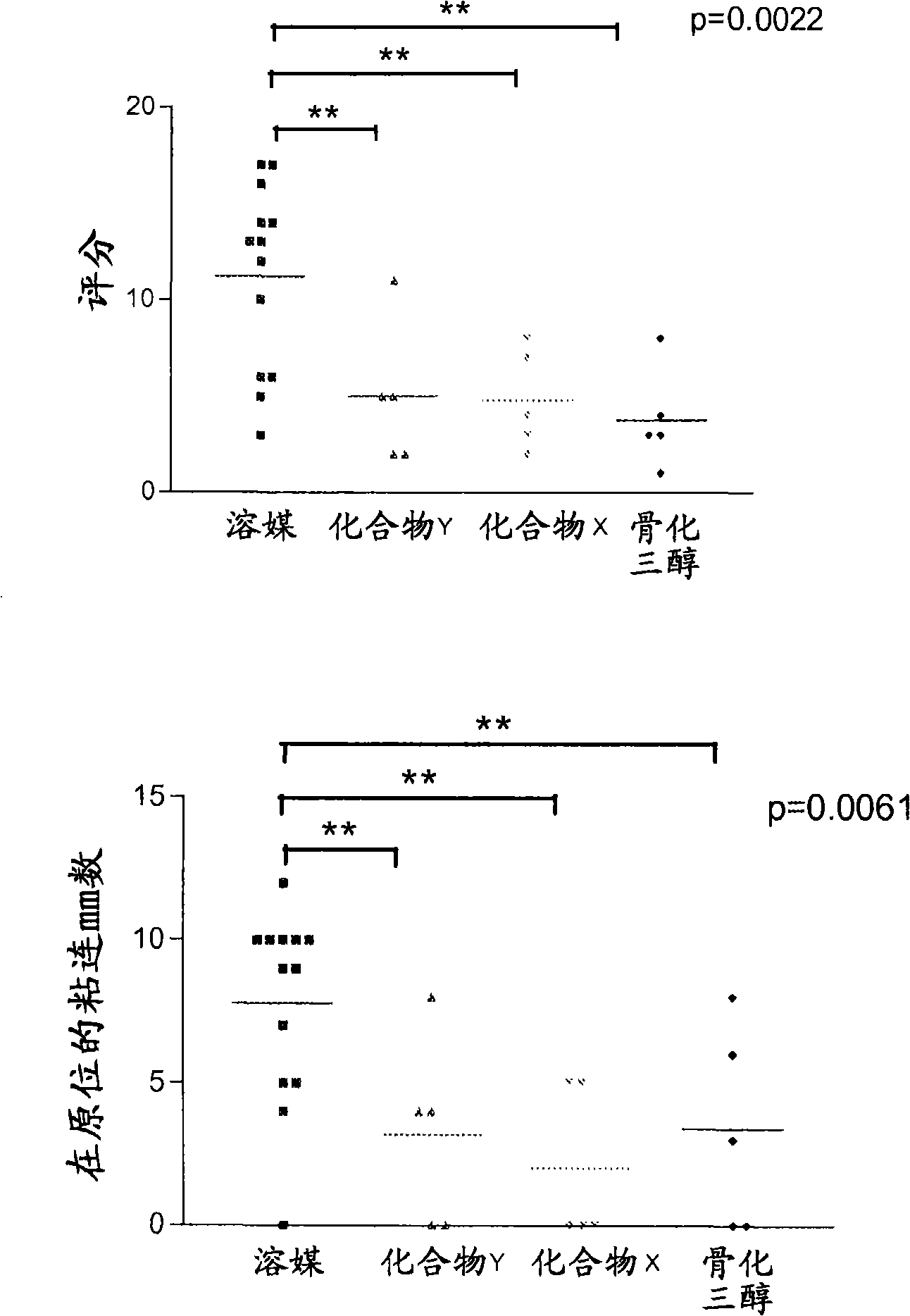 Use of vitamin D compounds for the prevention of adhesions