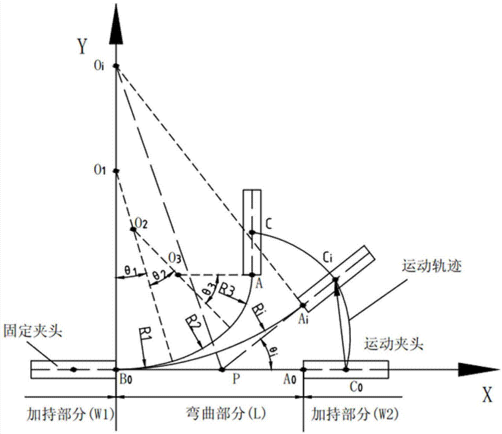 Multi-section bending radius numerical-control die-free bending shaping method and equipment