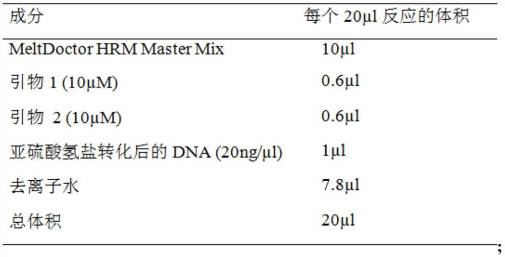 Application of the DNA-binding site CTCF_13 of the multifunctional transcriptional regulator CTCF