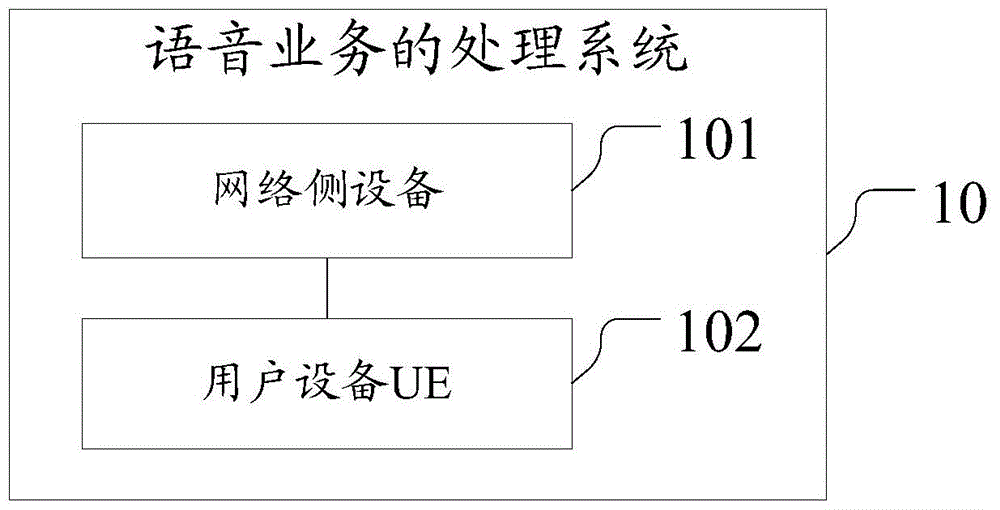 A voice service processing method and device