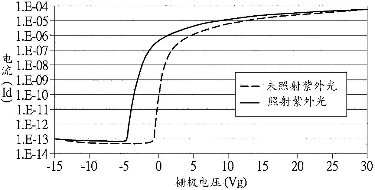 Active Matrix Electroluminescence Display Device