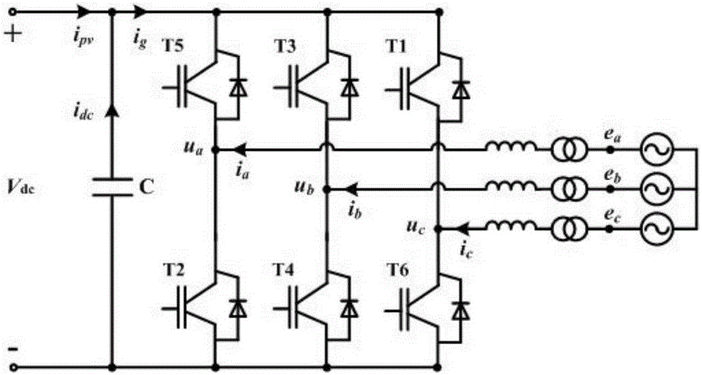 An identification method for control parameters of photovoltaic grid-connected inverters