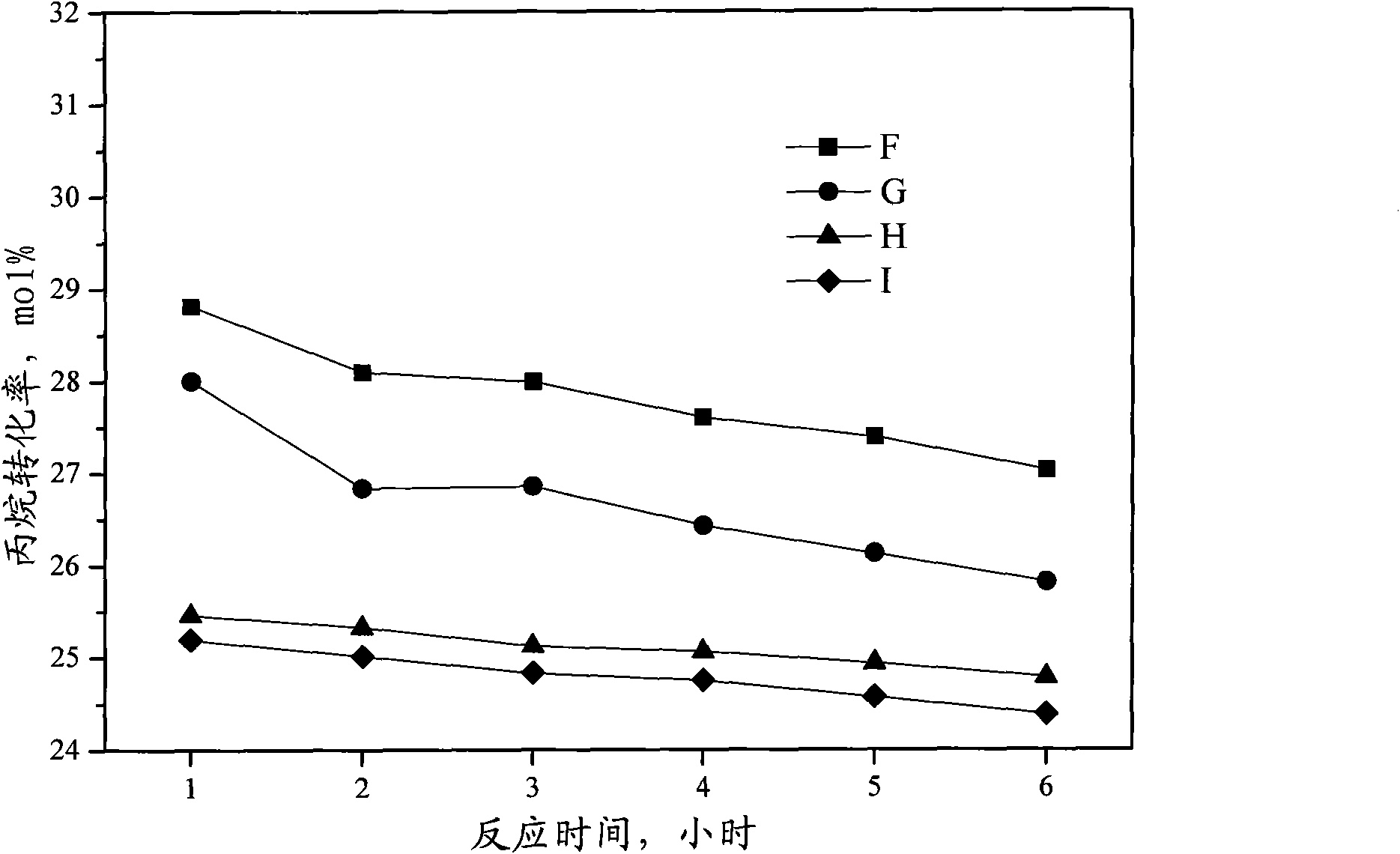 Catalyst for preparing propylene by dehydrogenating propane as well as preparation method and applications thereof