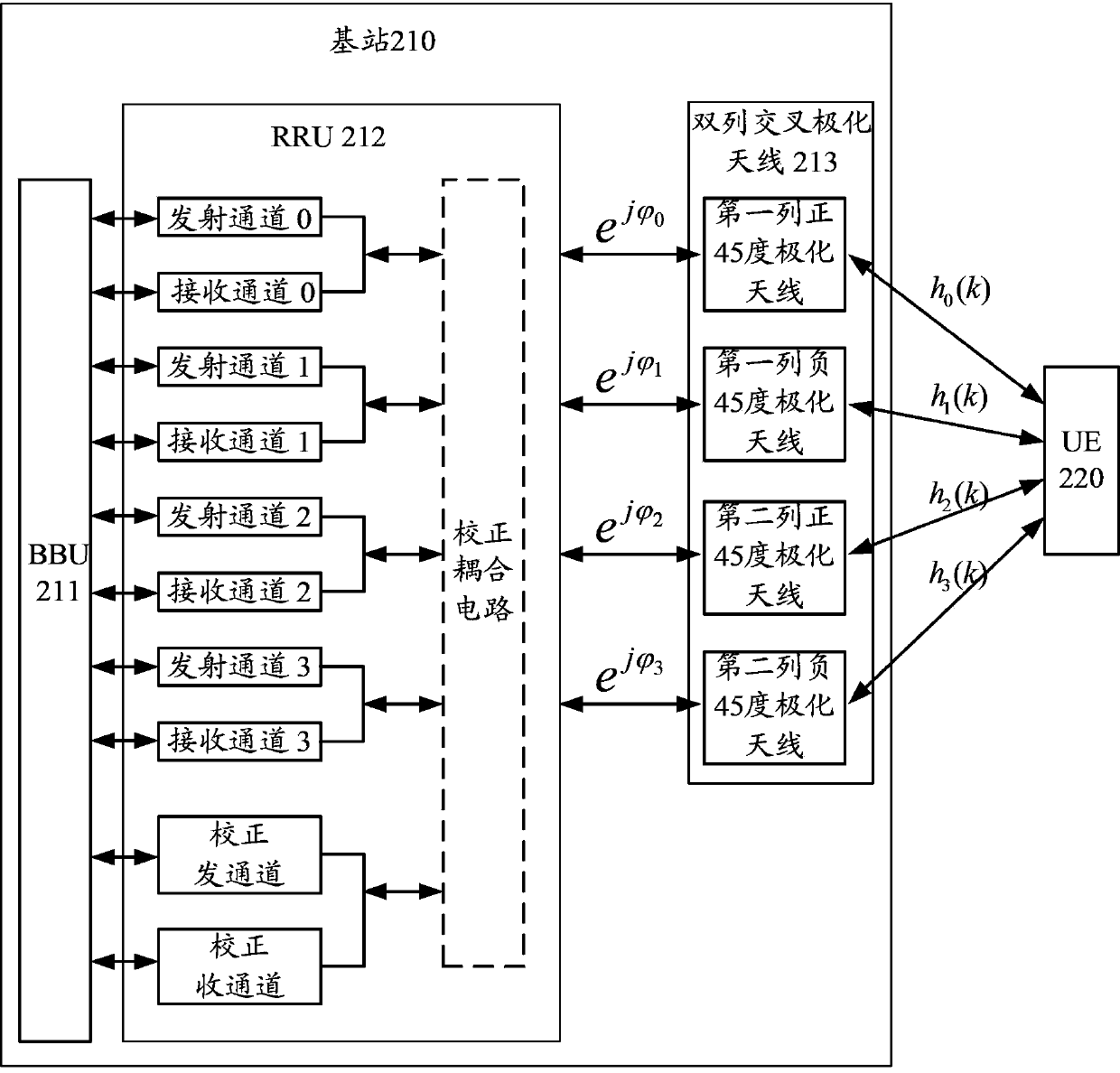 Communication equipment, baseband unit and communication method