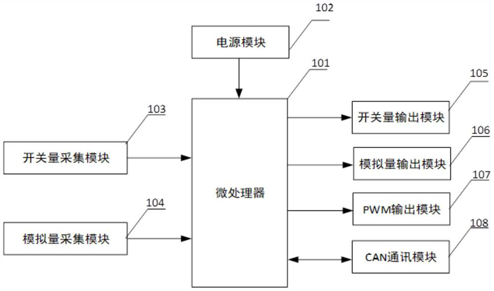 Anti-electromagnetic interference vehicle integrated controller